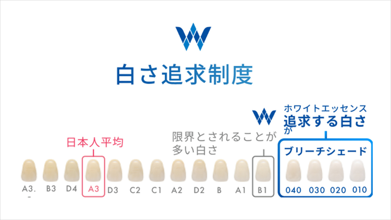 武蔵境のオフィスホワイトニング